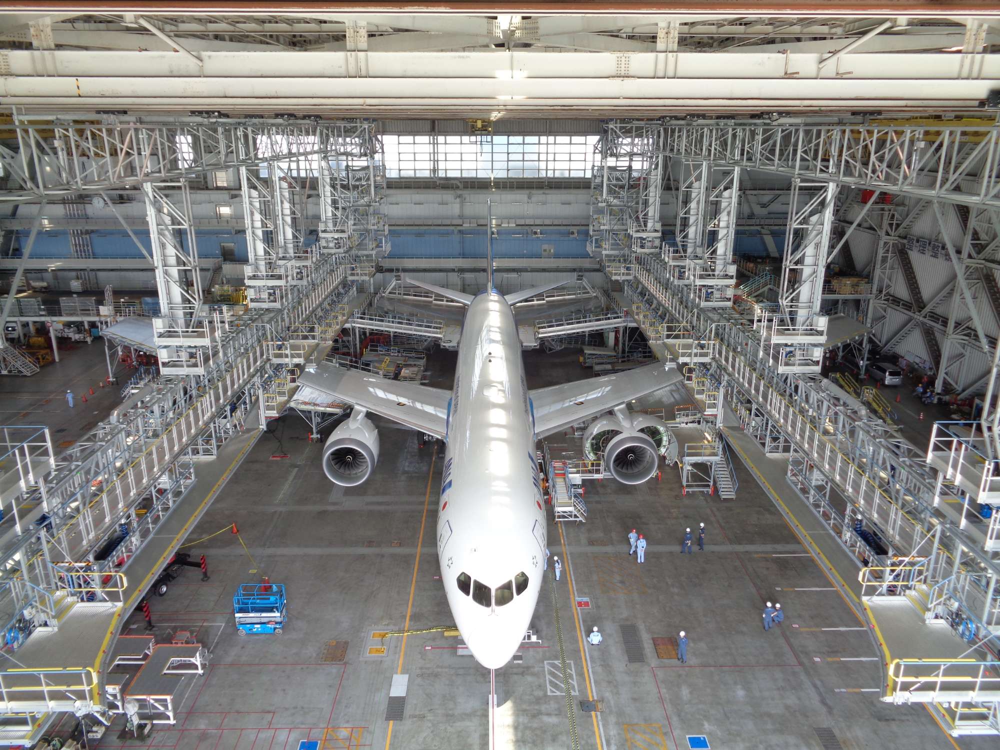 Aviation Industry